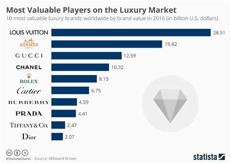 louis vuitton net worth 2023